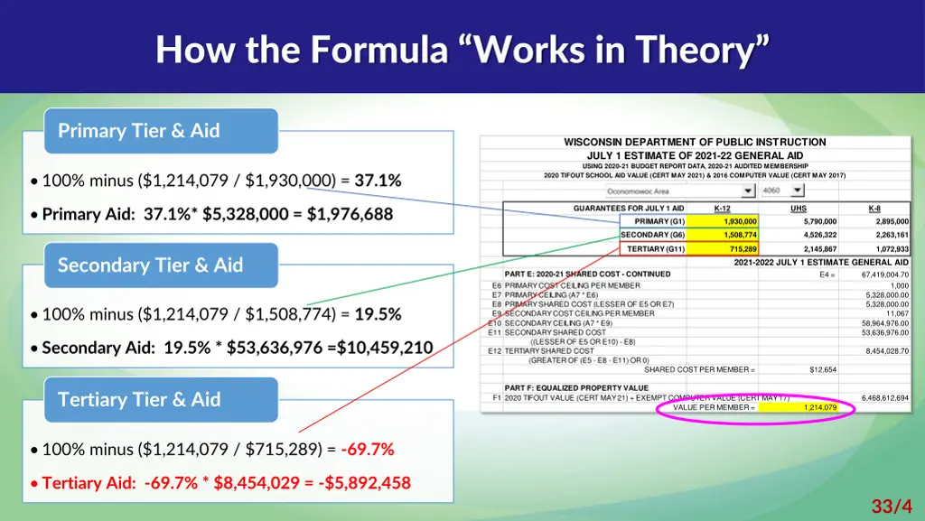 how the formula works in theory