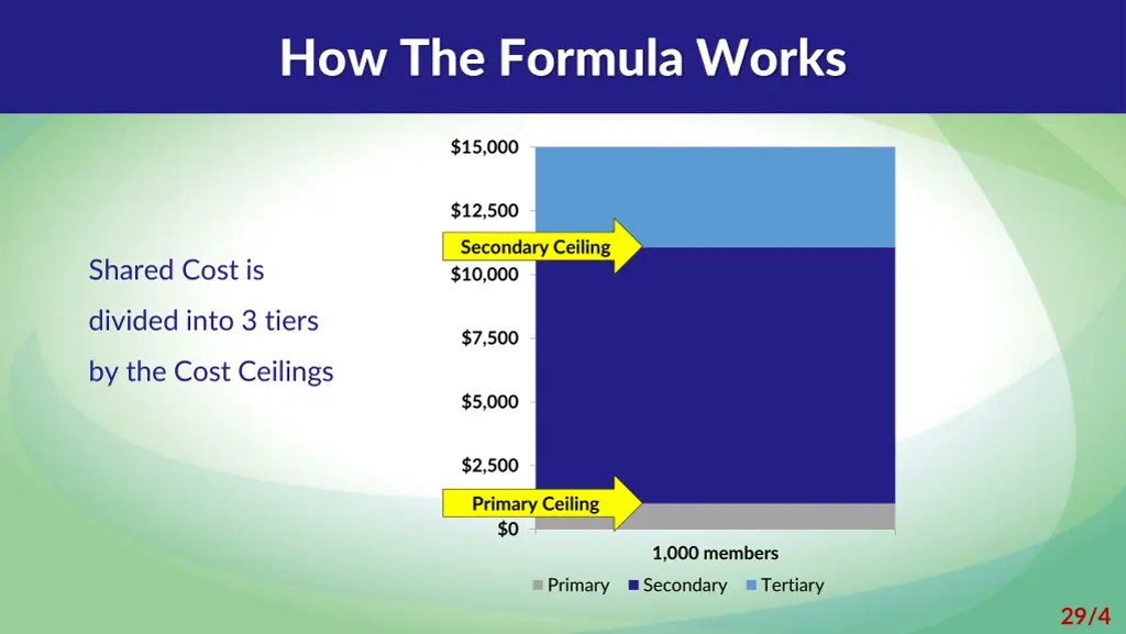 how the formula works