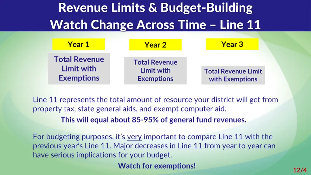 revenue limits budget building watch change