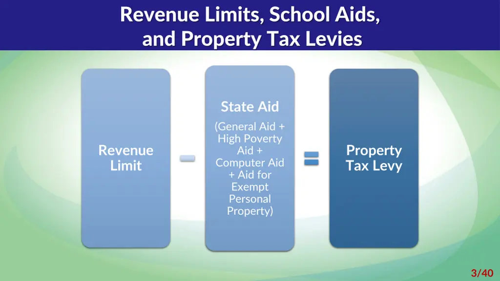 revenue limits school aids and property tax levies