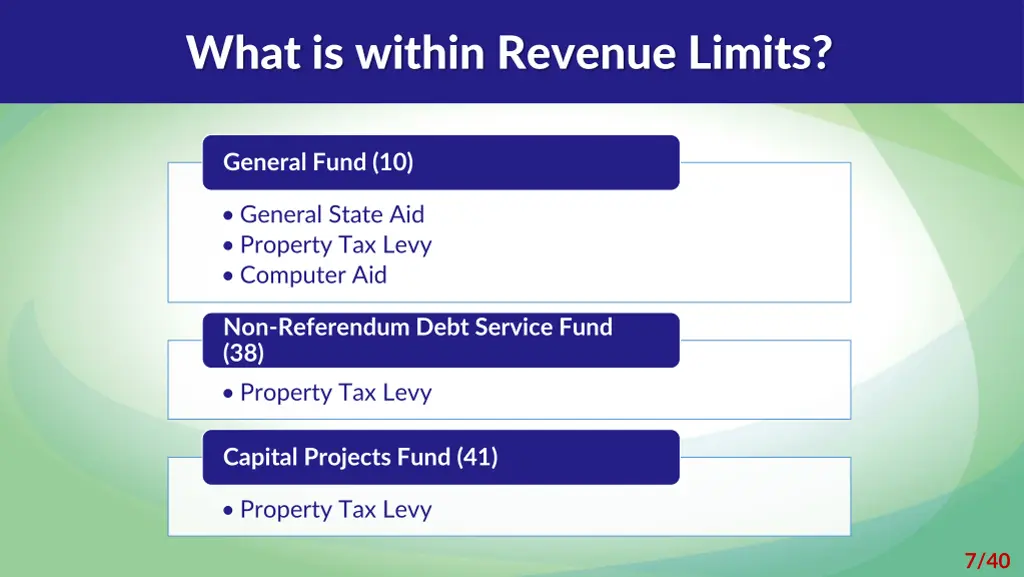 what is within revenue limits