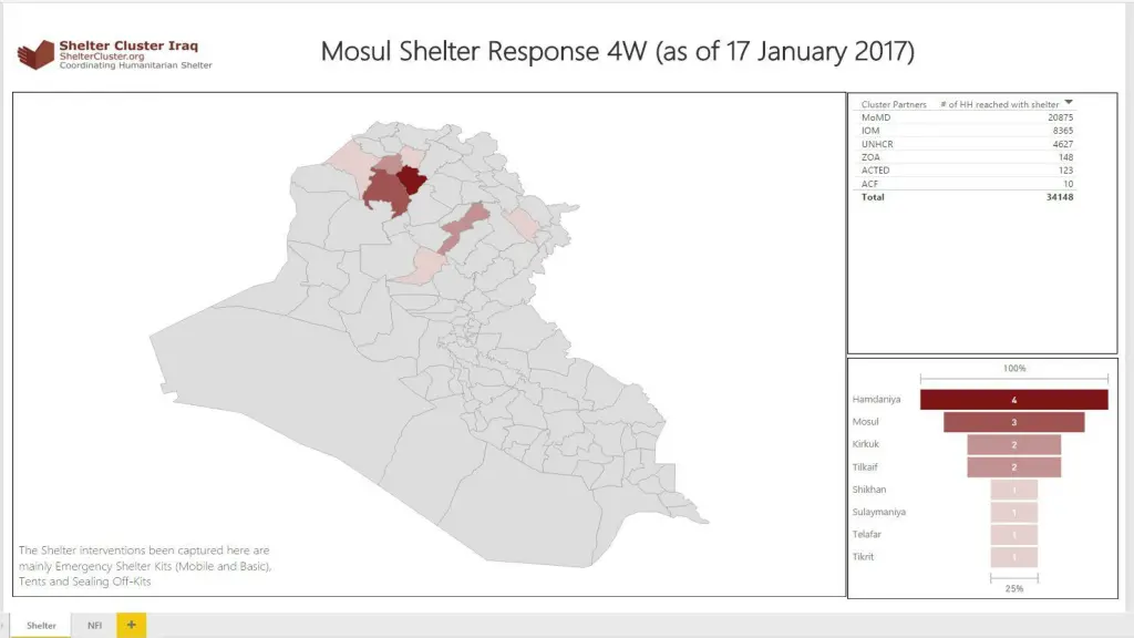 shelter cluster iraq sheltercluster 2