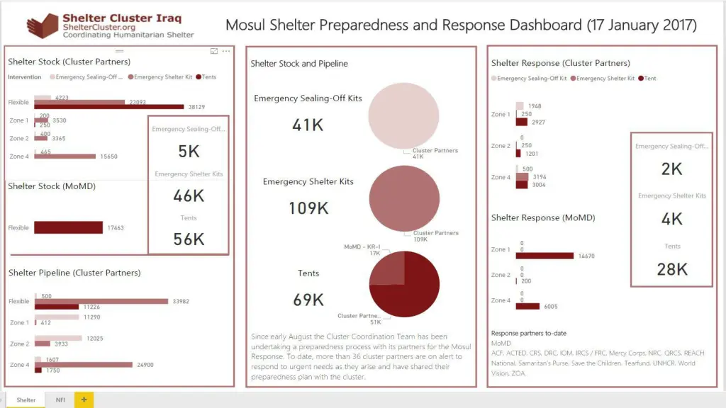 shelter cluster iraq sheltercluster