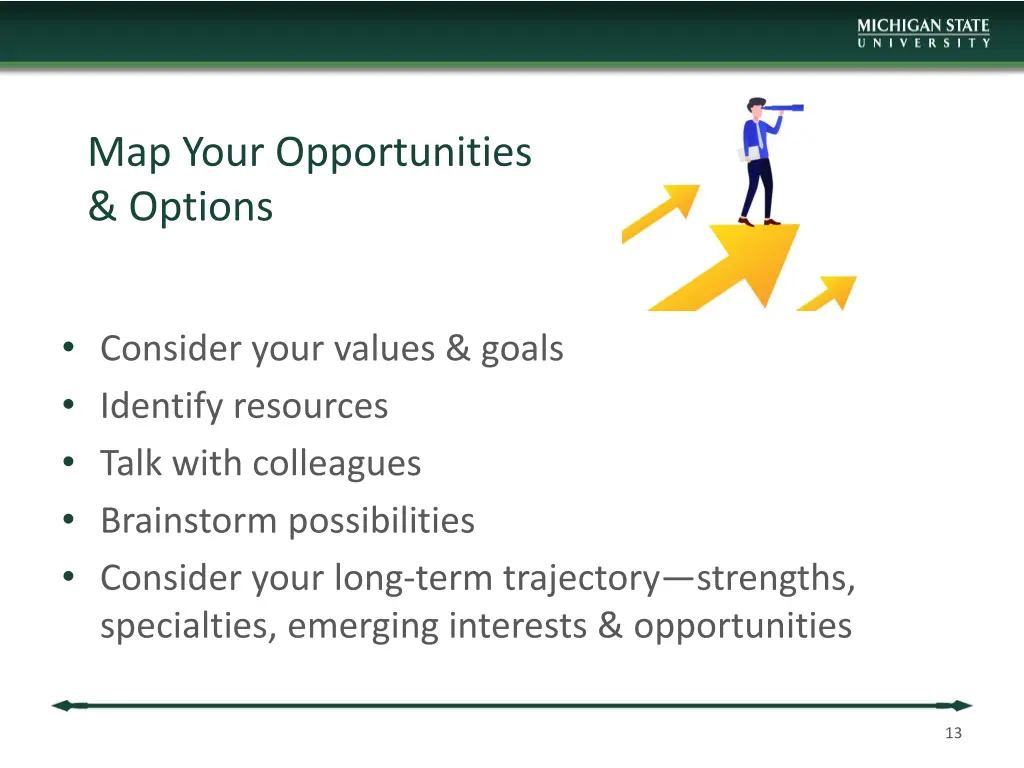 map your opportunities options