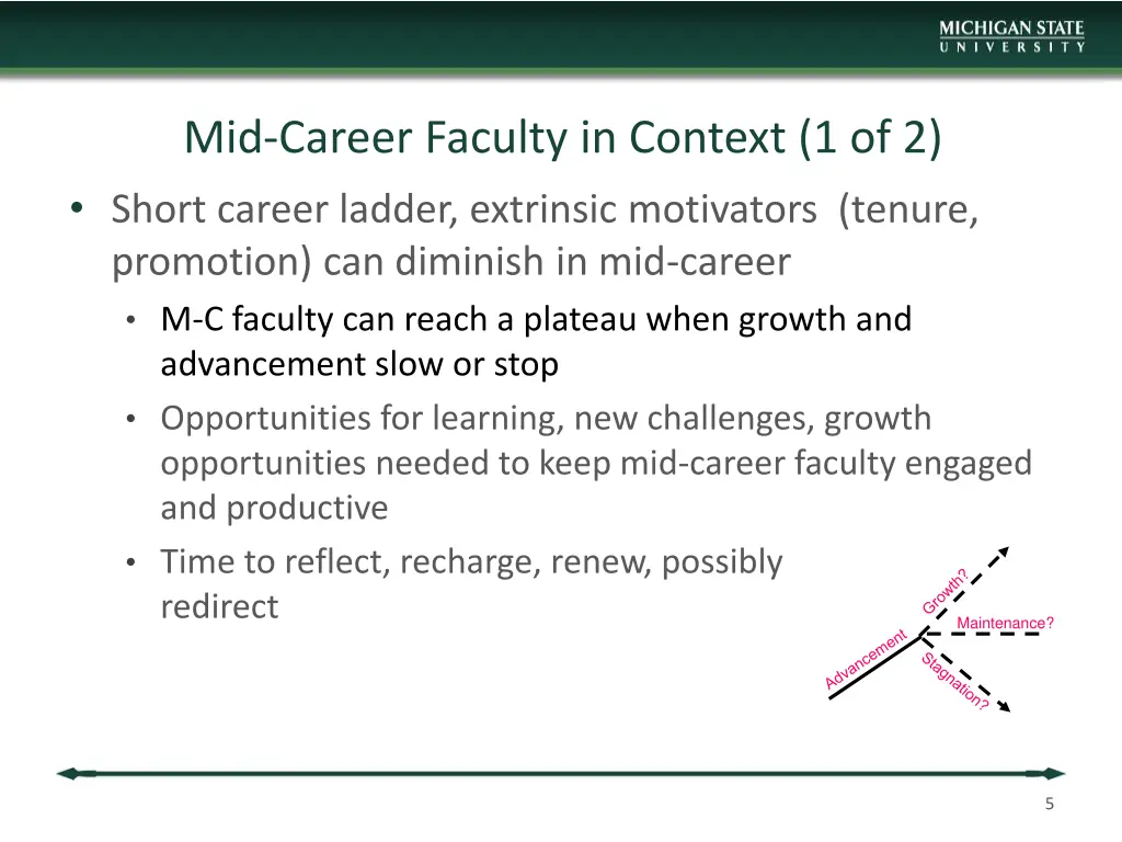 mid career faculty in context 1 of 2 short career