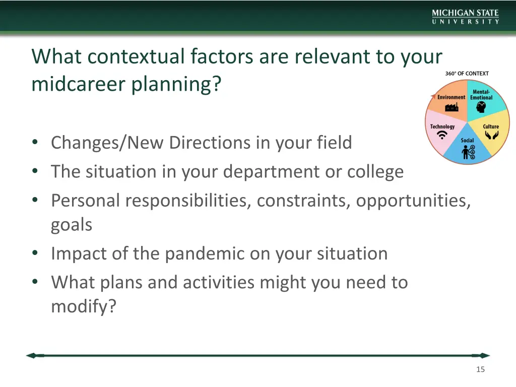 what contextual factors are relevant to your