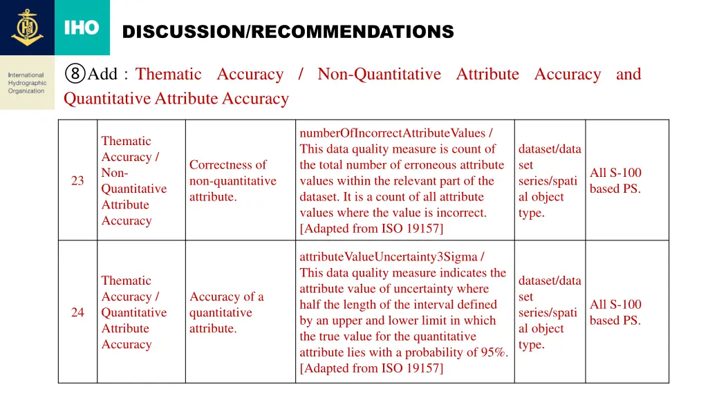 discussion recommendations 16