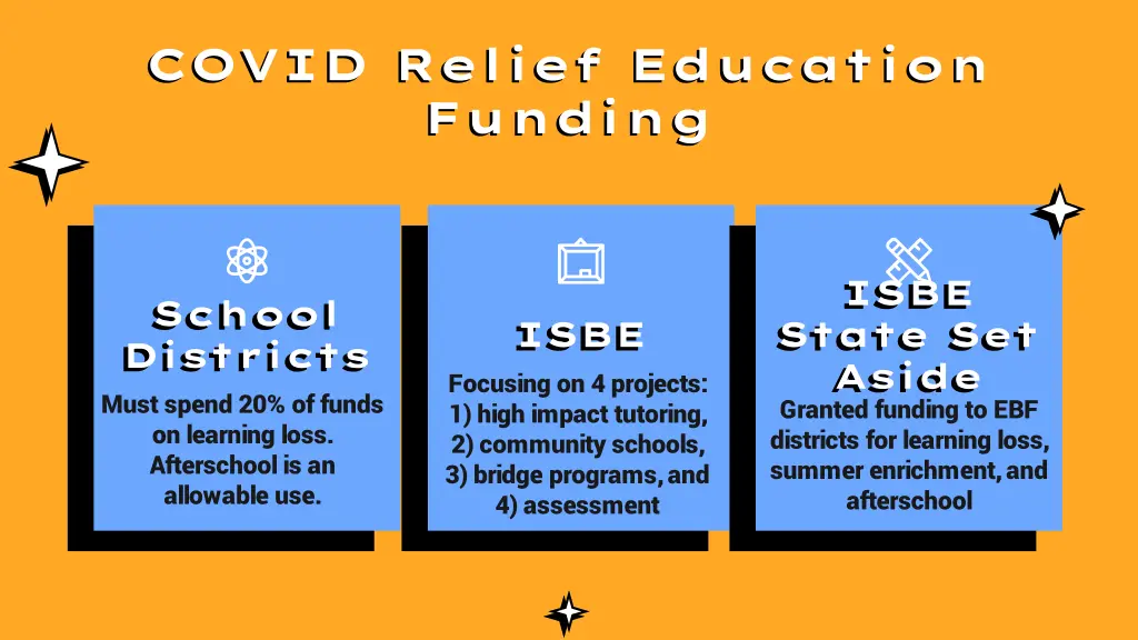 covid relief education funding