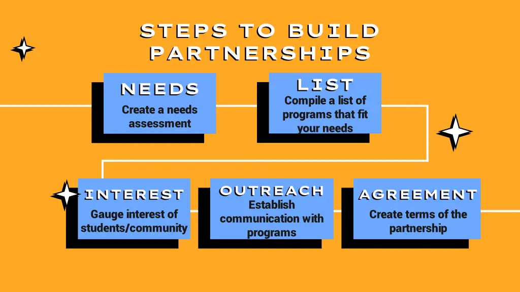 steps to build partnerships