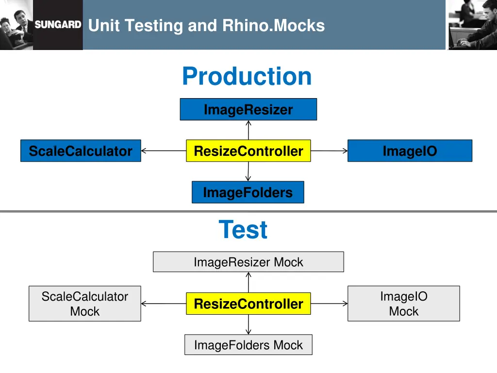 unit testing and rhino mocks 22