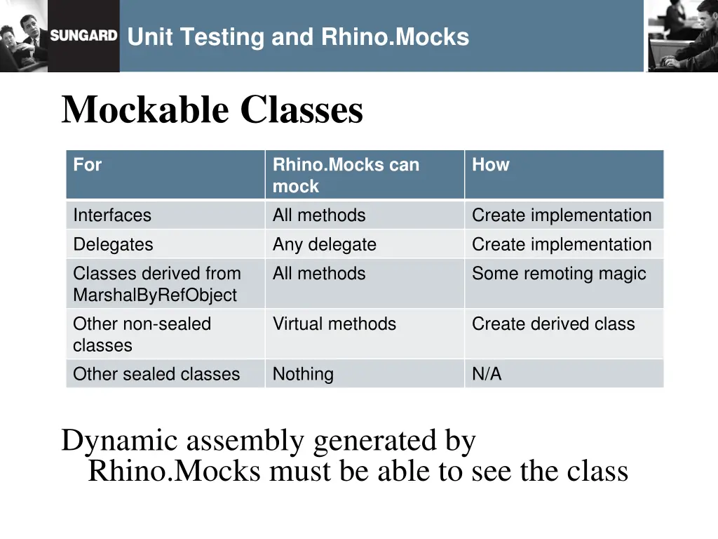 unit testing and rhino mocks 30