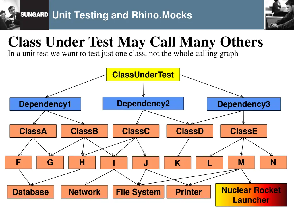 unit testing and rhino mocks 4