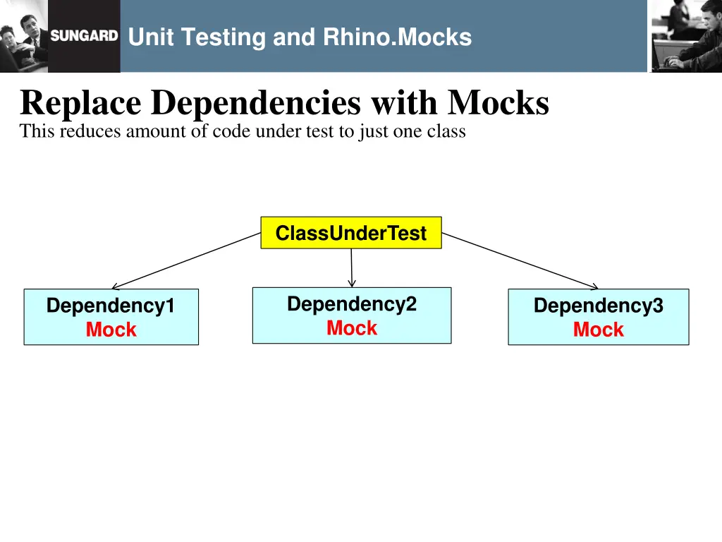 unit testing and rhino mocks 5