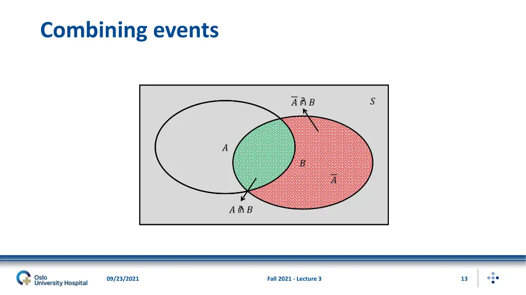 combining events