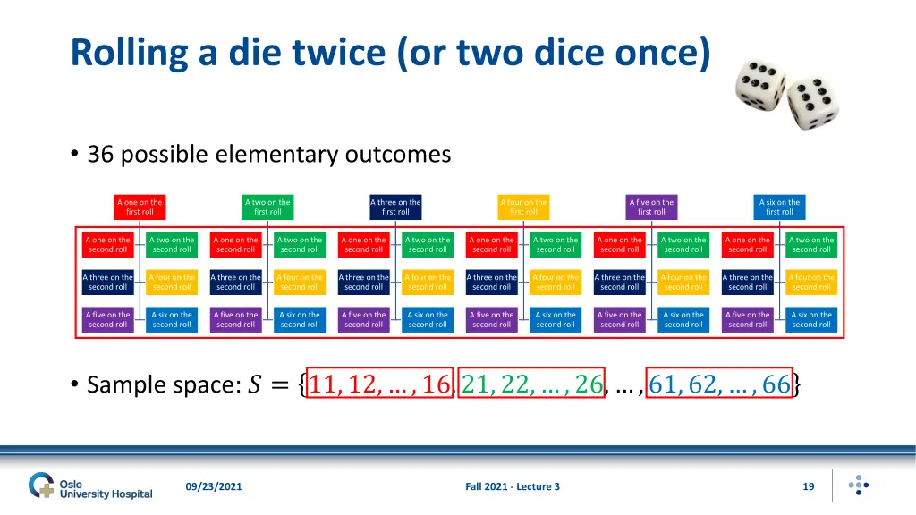 rolling a die twice or two dice once