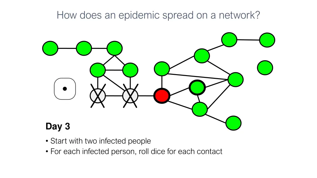 how does an epidemic spread on a network 20