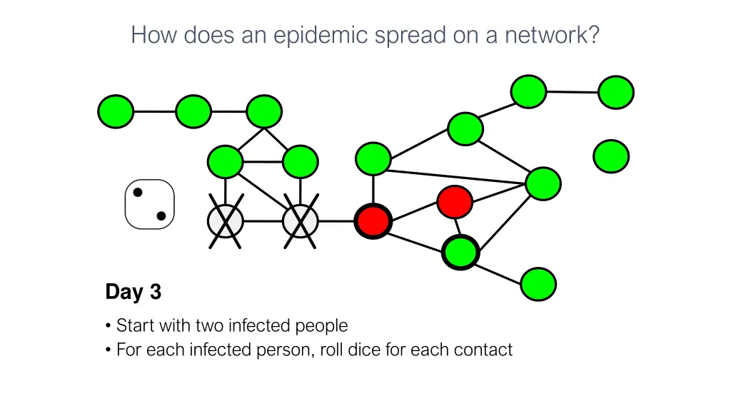how does an epidemic spread on a network 21