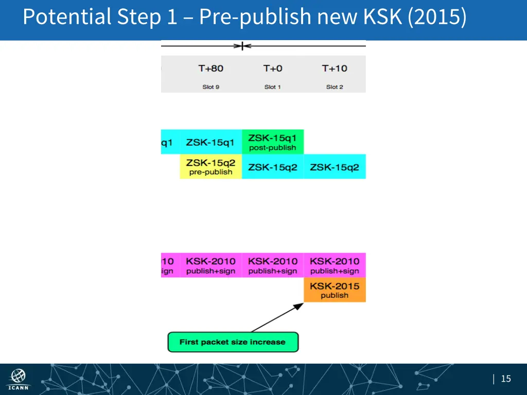 potential step 1 pre publish new ksk 2015
