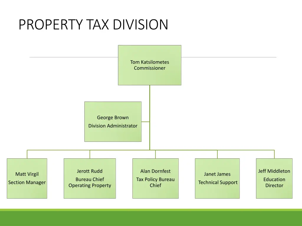 property tax division