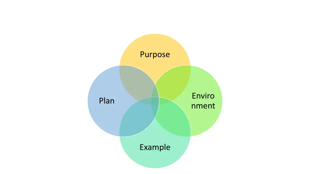 purpose