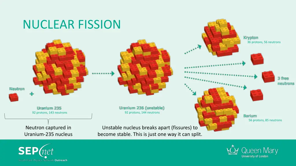 nuclear fission