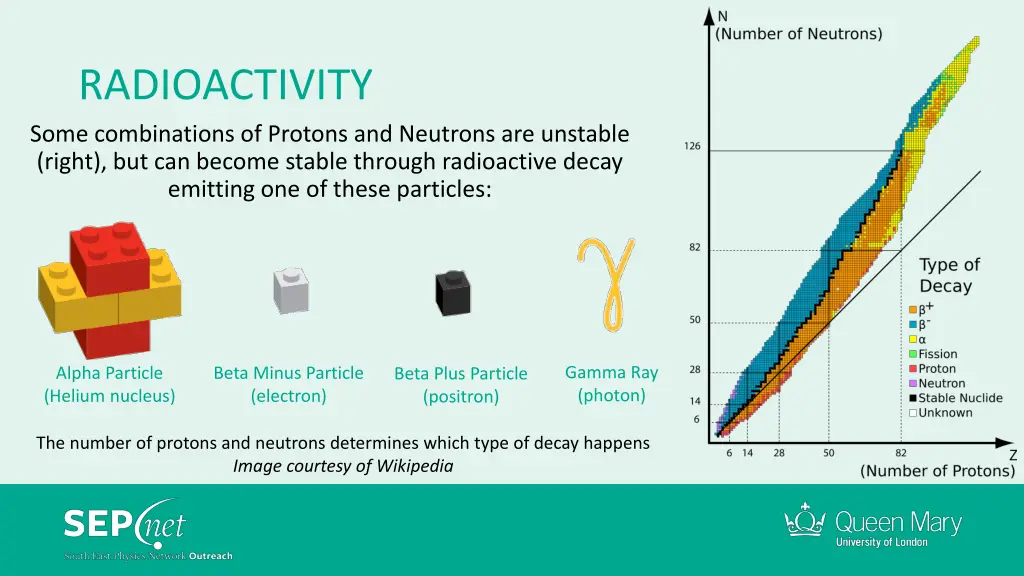 radioactivity some combinations of protons