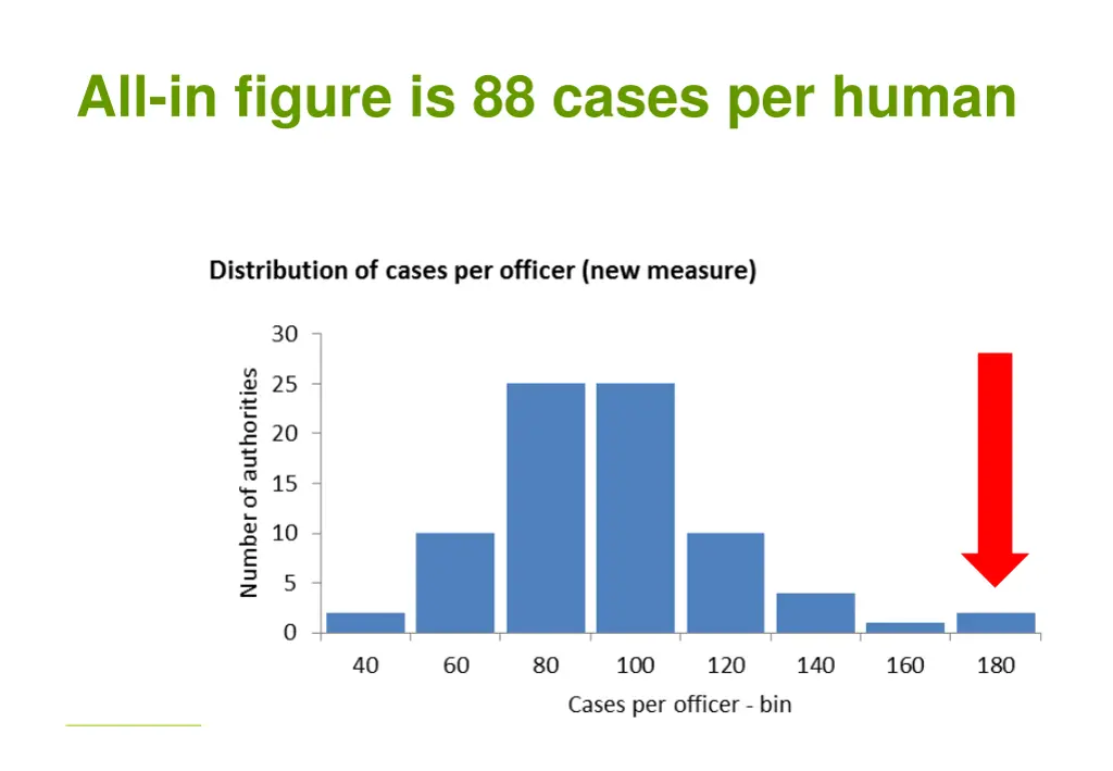 all in figure is 88 cases per human 1