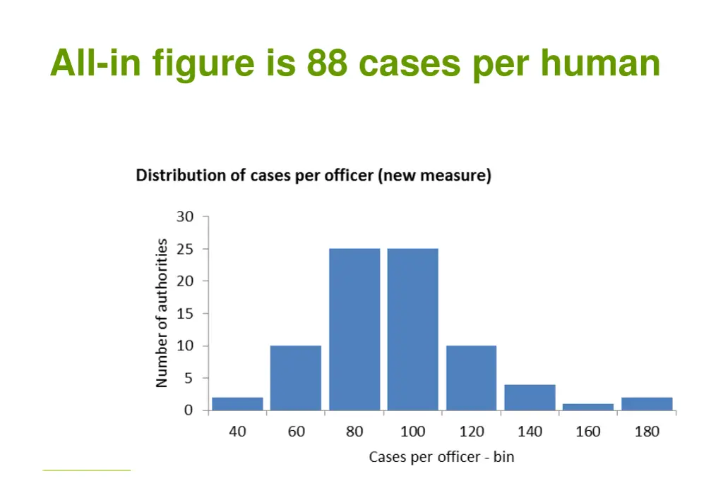 all in figure is 88 cases per human