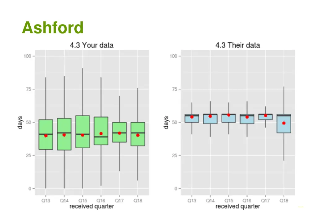 ashford