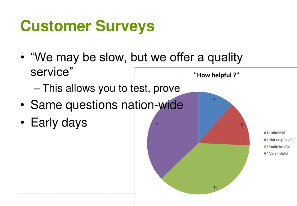customer surveys
