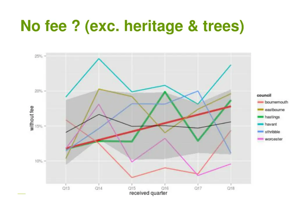 no fee exc heritage trees