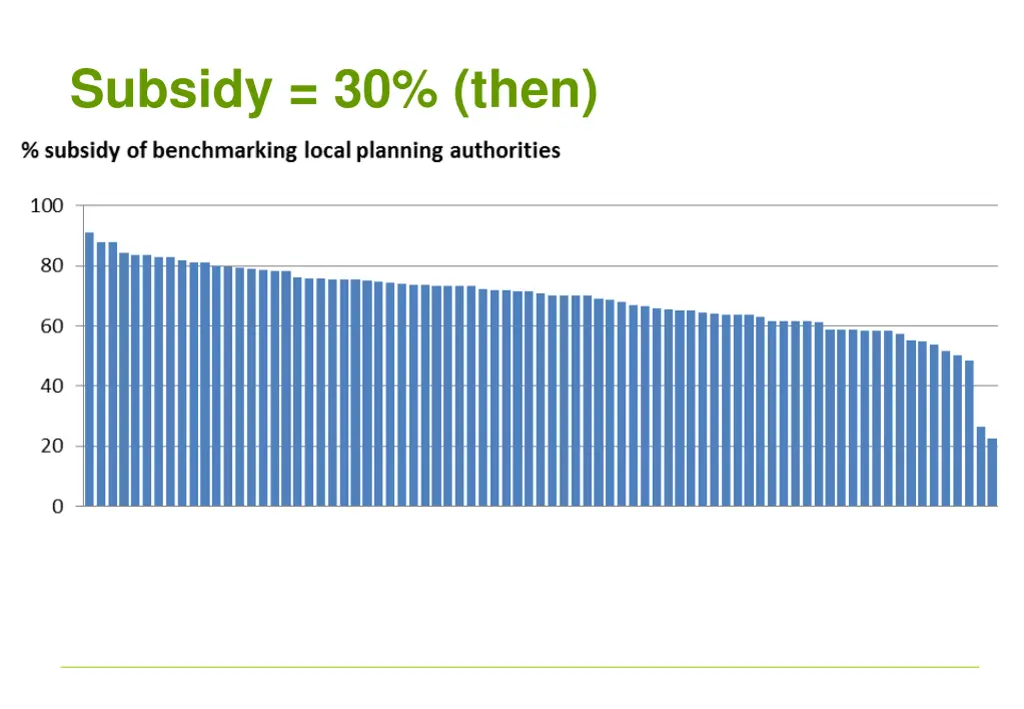 subsidy 30 then
