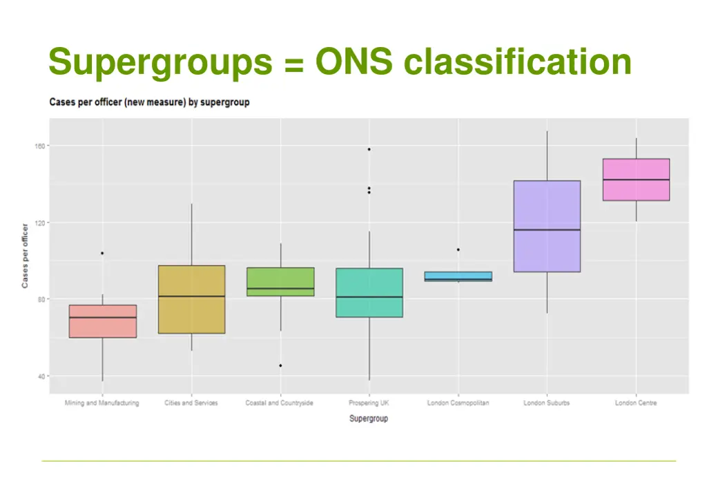 supergroups ons classification