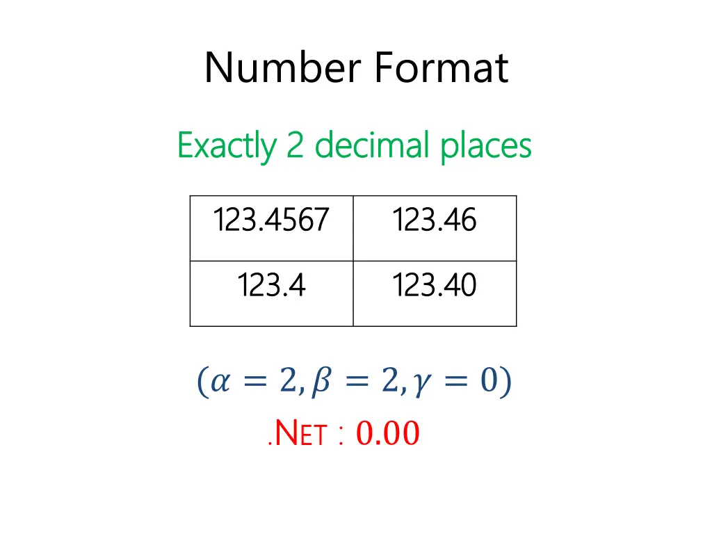 number format