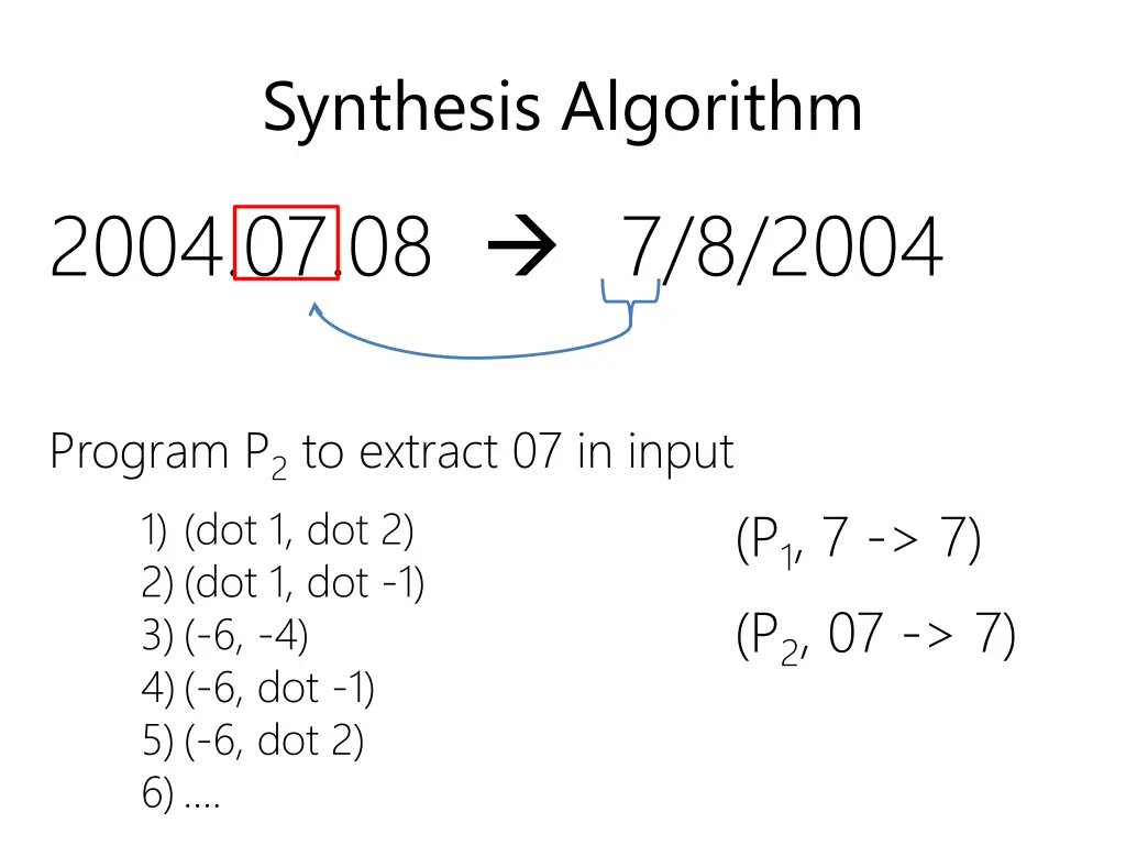 synthesis algorithm 2004 07 08 7 8 2004 1