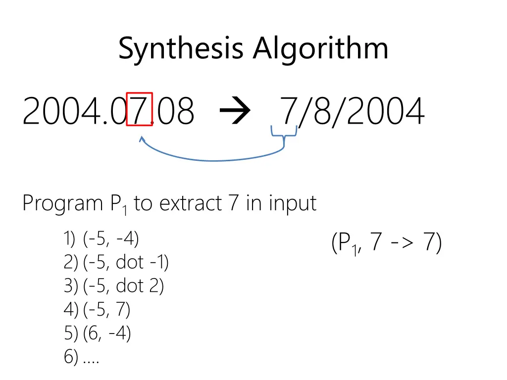 synthesis algorithm 2004 07 08 7 8 2004