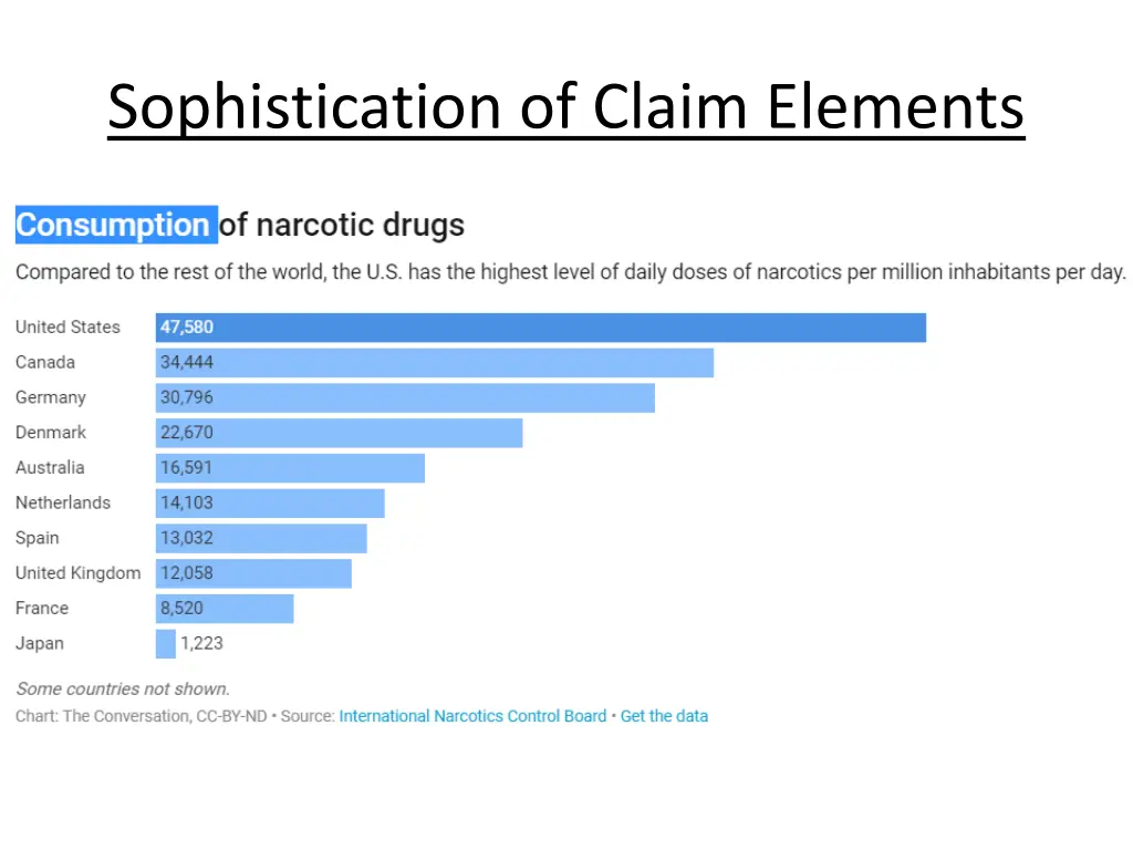 sophistication of claim elements