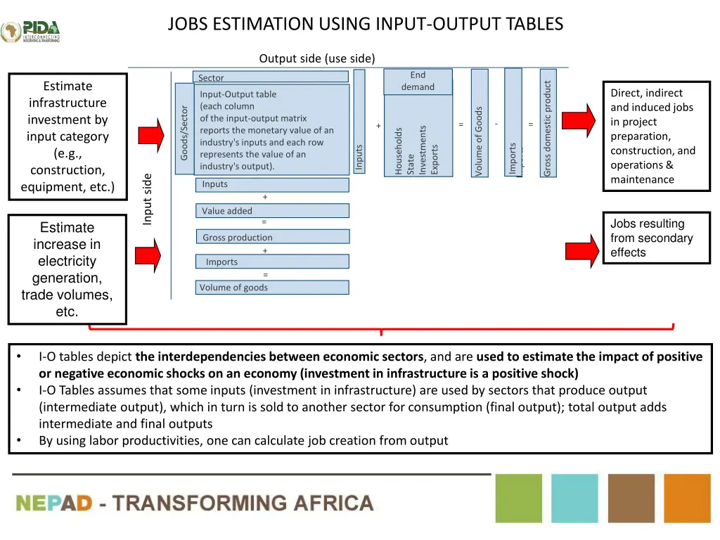 jobs estimation using input output tables