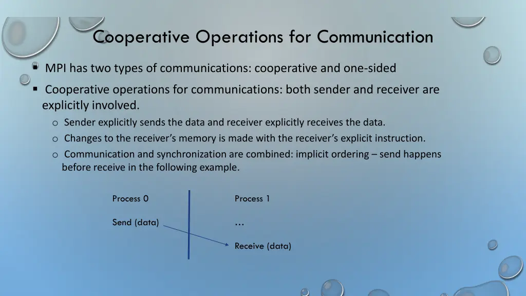 cooperative operations for communication