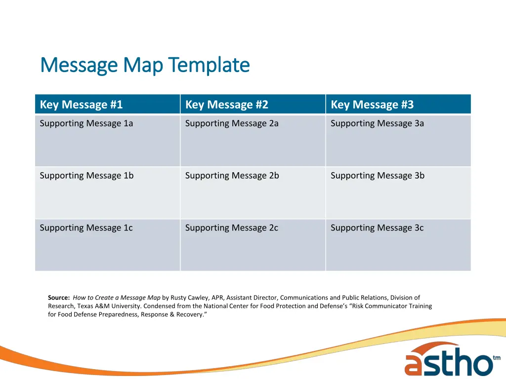 message map template message map template