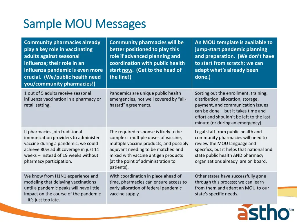 sample mou messages sample mou messages