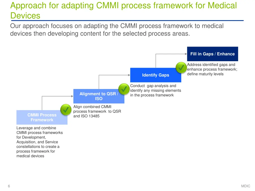 approach for adapting cmmi process framework