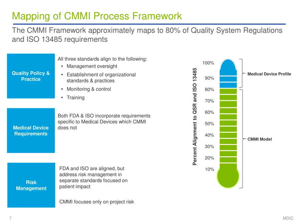 mapping of cmmi process framework