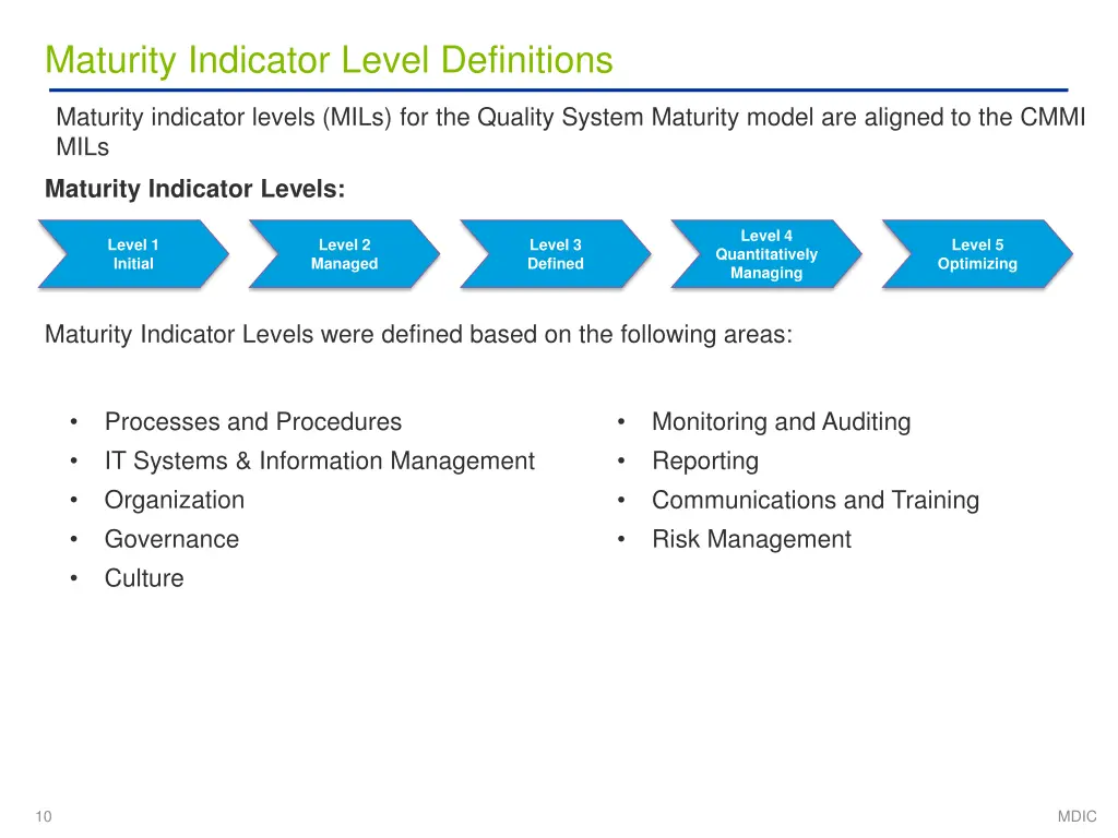 maturity indicator level definitions
