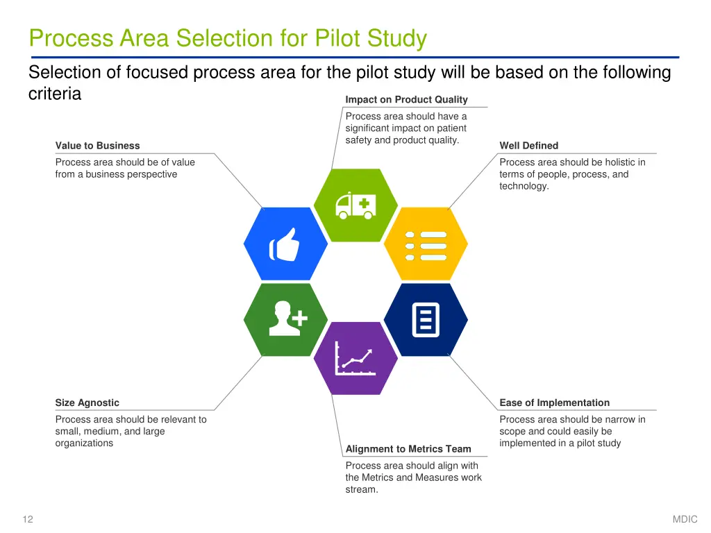 process area selection for pilot study