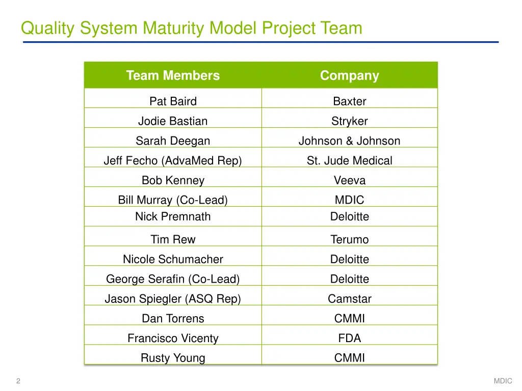 quality system maturity model project team