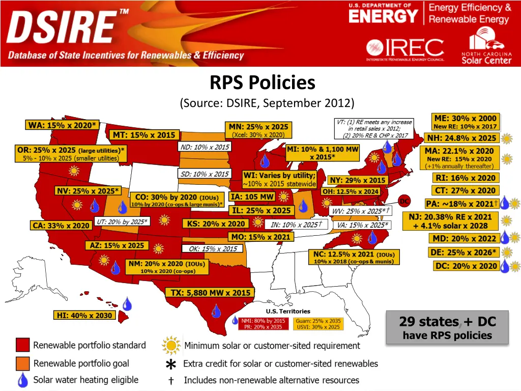 rps policies source dsire september 2012