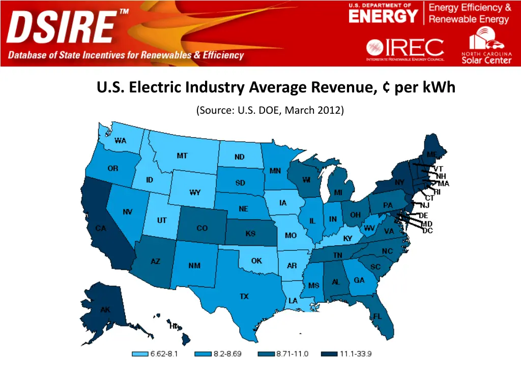 u s electric industry average revenue per kwh