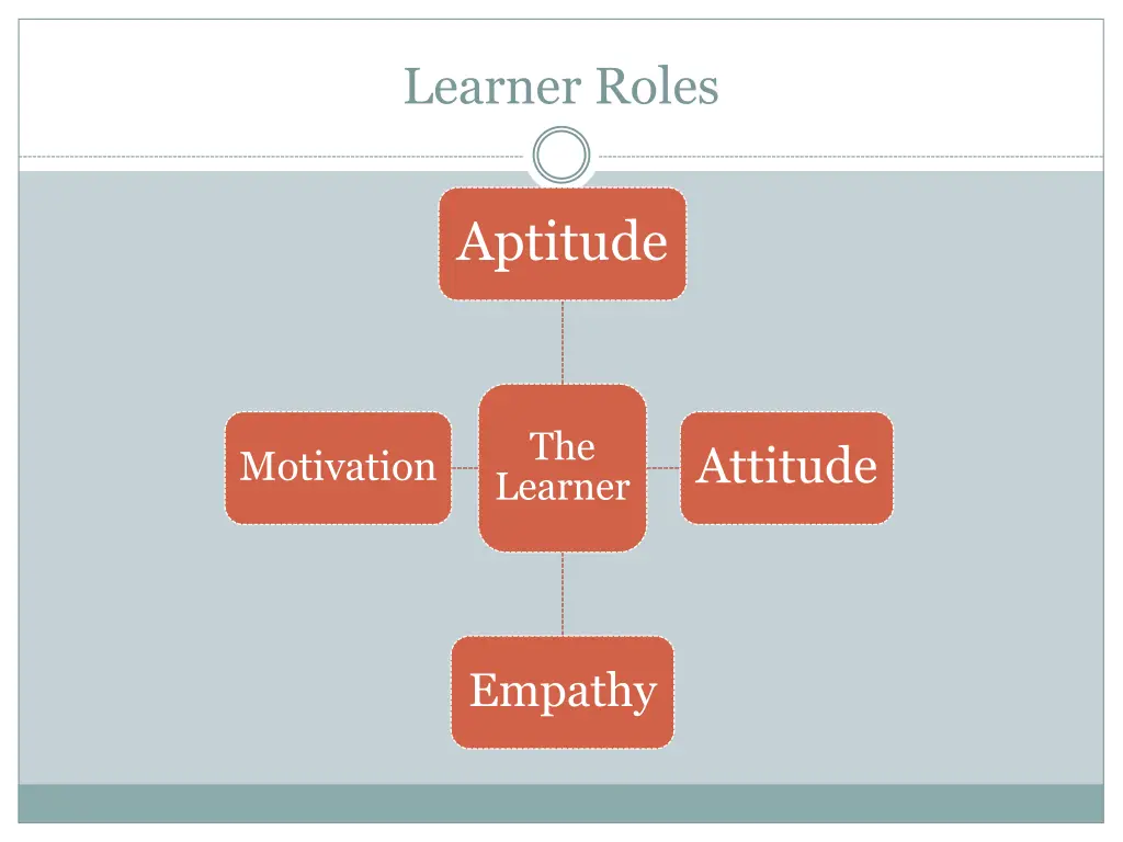 learner roles 1