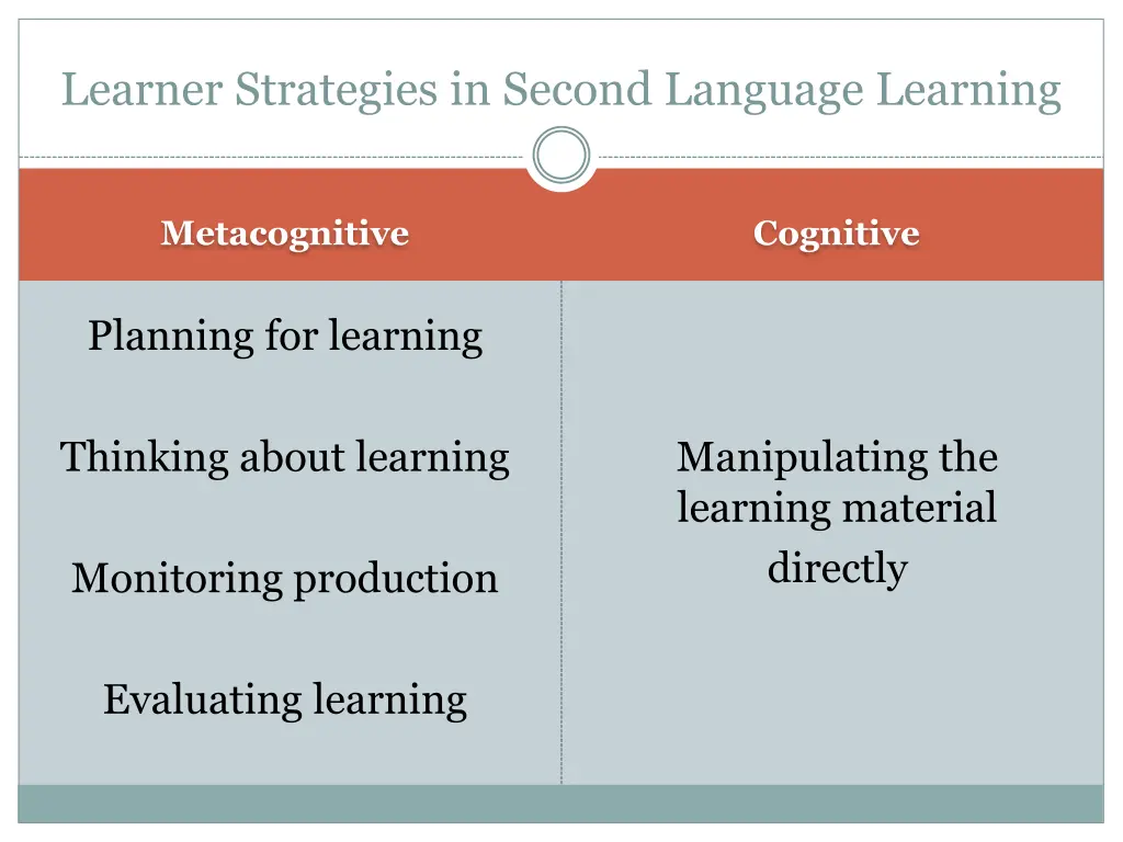 learner strategies in second language learning